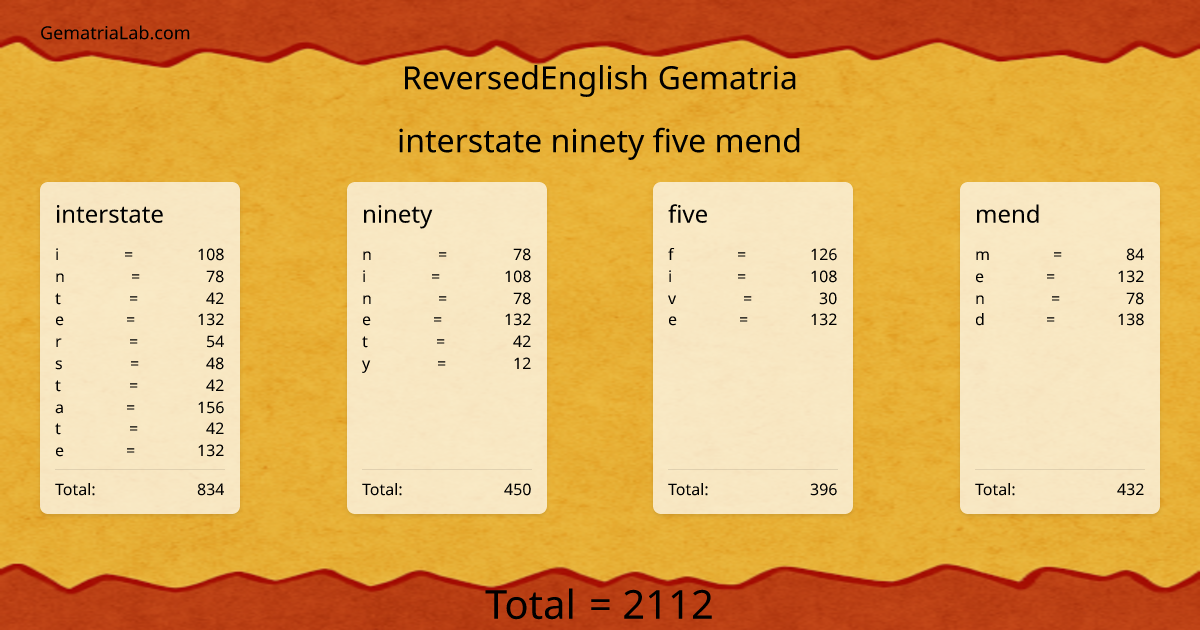 interstate ninety five mend in reversedEnglish Gematria